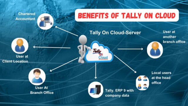 Benefits Of Tally On cloud